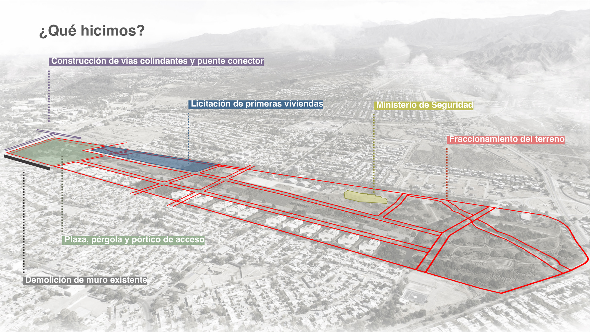 Ciudad del Futuro: El proyecto para transformar el antiguo Aeroparque de Mendoza